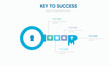 © design - Business Key to Success Infographic Template with 4 Steps