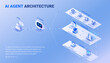 © forestgraphic - AI Agent Architecture infographics - workflow diagram isometric technology vector - User sends a request, AI Agent systems perceive inputs, reason with context, take actions, and learn from outcomes