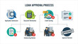© Purest Art - Detailed flowchart illustrating the step-by-step loan approval process with potential rejection points.