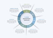 © PixMarket - Circular chart infographic with seven numbered segments