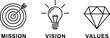 © Rubya - Mission vision values icon vector set featuring target lightbulb diamond symbols for business branding and corporate identity