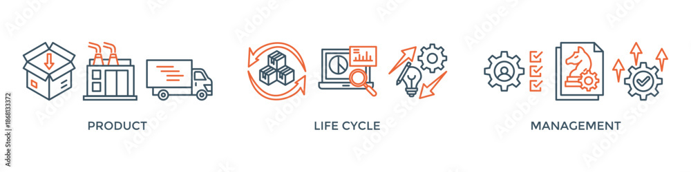 PLM banner web icon vector illustration concept for product lifecycle ...