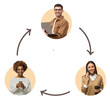 © Damir Khabirov - Diverse business team communication cycle diagram with three people