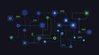 © Lipy - Abstract network diagram with interconnected nodes and lines, representing data flow, technology, or a complex system.