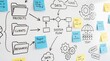 © atif - Business process management flowchart with sticky notes on whiteboard