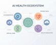 © bp - AI Health Ecosystem Digital Brain Heartbeat DNA Cloud Data Analytics Virtual Care