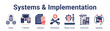 © oka - Systems & Implementation banner web icon vector illustration concept for business with icon of System, IT Systems, Implement, Maintenance, Design Process, Construction.