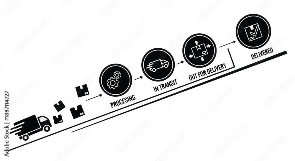 Delivery process stages from shipping to delivered, truck with packages ...