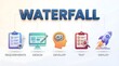© Gambar - Waterfall software development process steps