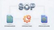 © Gambar - SOP standard operating procedure concept