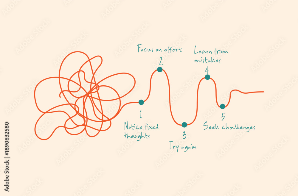Growth Mindset Vector Illustration Showing a Tangled Line Turning into ...
