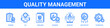 © Syafii5758 - Quality Management web banner icon set collection solid style.