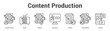 © Jackcuan - Content Production web banner icon set vector illustration concept for business with icon of Content Creator, Script, Editing, Animation, Writing, C.