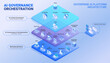 © forestgraphic - AI Governance Orchestration Platform Architecture Diagram - isometric infographics technology vector - Layered AI platform with AI data ecosystem, governance layer, human in the loop, business systems