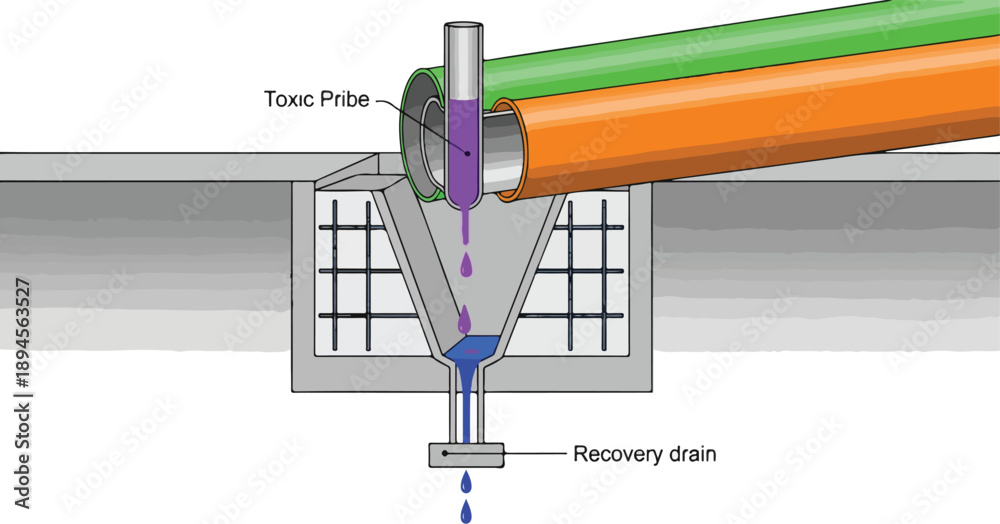 Industrial process diagram illustrating toxic substance separation via ...