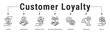 © FATMA - Customer Loyalty web banner icon vector illustration featuring Loyality, Satisfaction, Customer Care, Customer Relationship, Feedback and Interaction