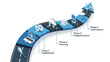 ©   - Business Roadmap with Phases Strategy Vector Illustration