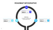 © Panda - Circular Roadmap Infographic for Strategic Planning