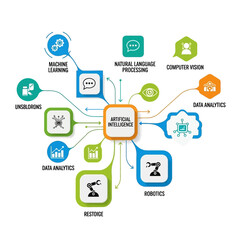 Naklejka na meble An infographic illustrating the concept of artificial intelligence and its various applications