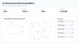 © Design Chemist - AI Infrastructure Monitoring Matrix Dashboard vector UI template with data points and active agents on white background