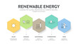 © Whale Design  - Renewable Energy Infographic Vector. Solar, Biomass, Geothermal, Hydropower, Wind. Global Transition to Carbon-Neutral Power Solutions and Green Sustainability Diagram Presentation Slide Template.