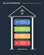 © fatmawati - Real estate property infographic process diagram with tall height pillars with round rectangle box inside with dark background bright outline style 4 points