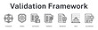 © Resa Valen - Validation framework establishing validity through verification, standardization, and accreditation processes