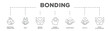 © Ski14 - Bonding banner web icon vector illustration concept with icon of Emotional Connection, Trust, Mutual Respect, Shared Experiences, Commitment, Loyalty, Sense of Belonging