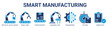 © santerabos - Smart Manufacturing web banner icon vector illustration concept with icon of artificial intelligence, robot arm, conveyor belt, assembly line, engineering, testing, and completed.