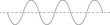 © Servo Graphics - Sine wave oscillation demonstrating periodic motion and amplitude variation Vector