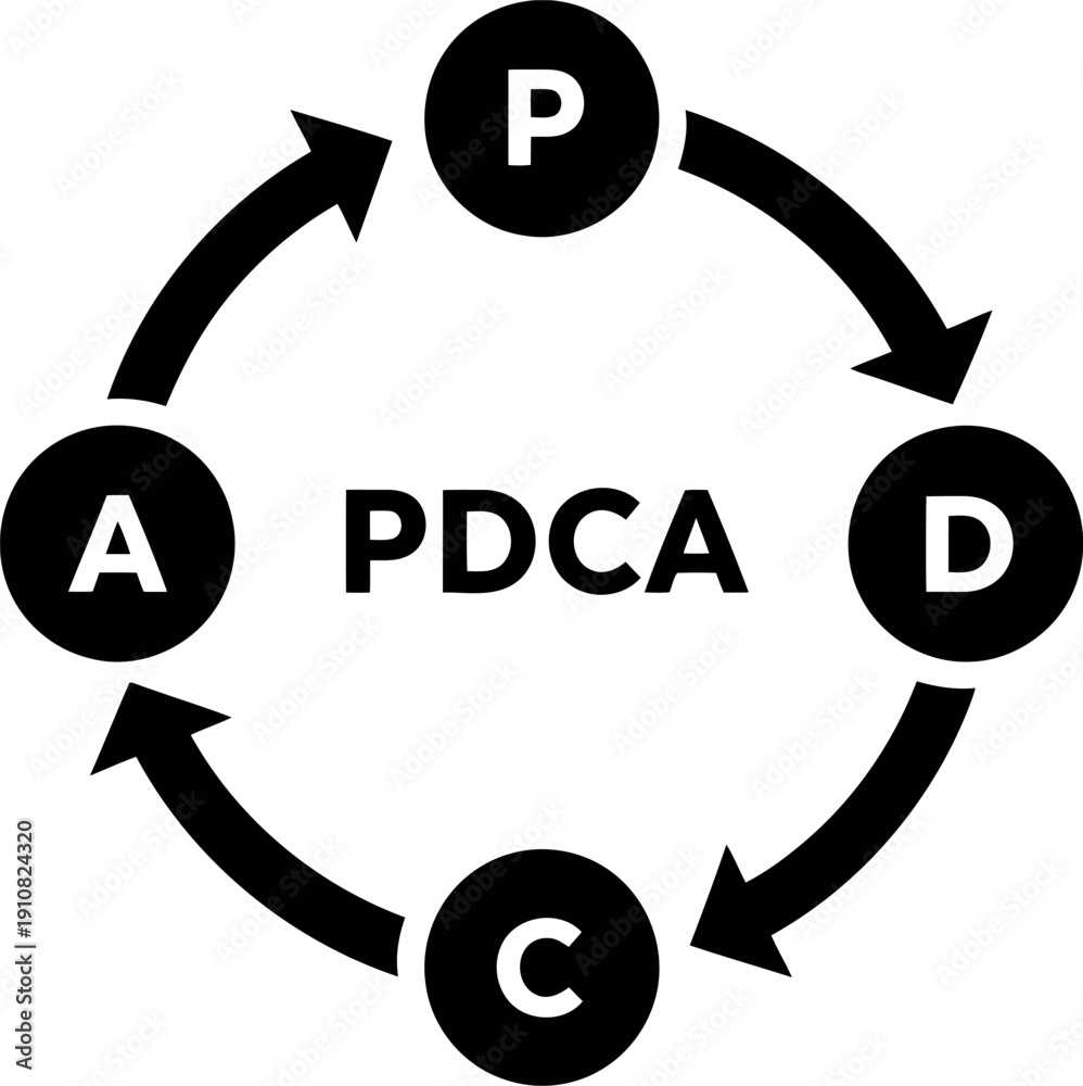 Pdc Model Pdca cycle process diagram with plan do check act stages in circular ...