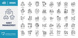 © Control New - Asset management icon set. Includes systematic, approach, human capital, physical objects, buildings, equipment and more. Outline icon set. Vector illustration with editable stroke