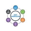 © Yri - Asset diversification investment concept with stocks crypto real estate alternatives and security
