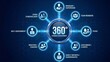 © Onetrick  - 360 evaluation for performance review for employees with man icons modern design template