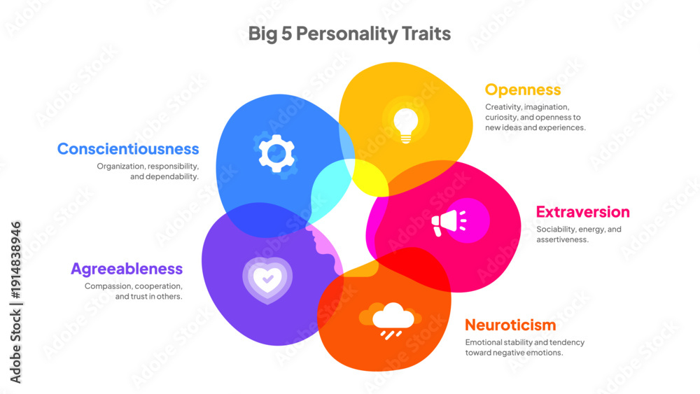 big-5-personality-traits-model-in-psychology-icon-banner-infographic