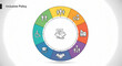 © Create - A clean graphic design illustration shows a colorful circular inclusive policy infographic wheel with eight segments representing diversity concepts on a bright white background.