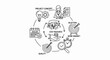 © Gurame - Hand-drawn diagram illustrating project lifecycle with concept, selection, goals, and quality