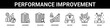 © Syafii5758 - Performance Improvement web banner icon set collection solid style.