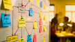 © Naeem 2.0 - Agile Sprint Planning Workshop, Diverse Corporate Team Collaborating on Sticky Note Kanban Board for Strategic Project Roadmap and Innovation Management in Modern Office