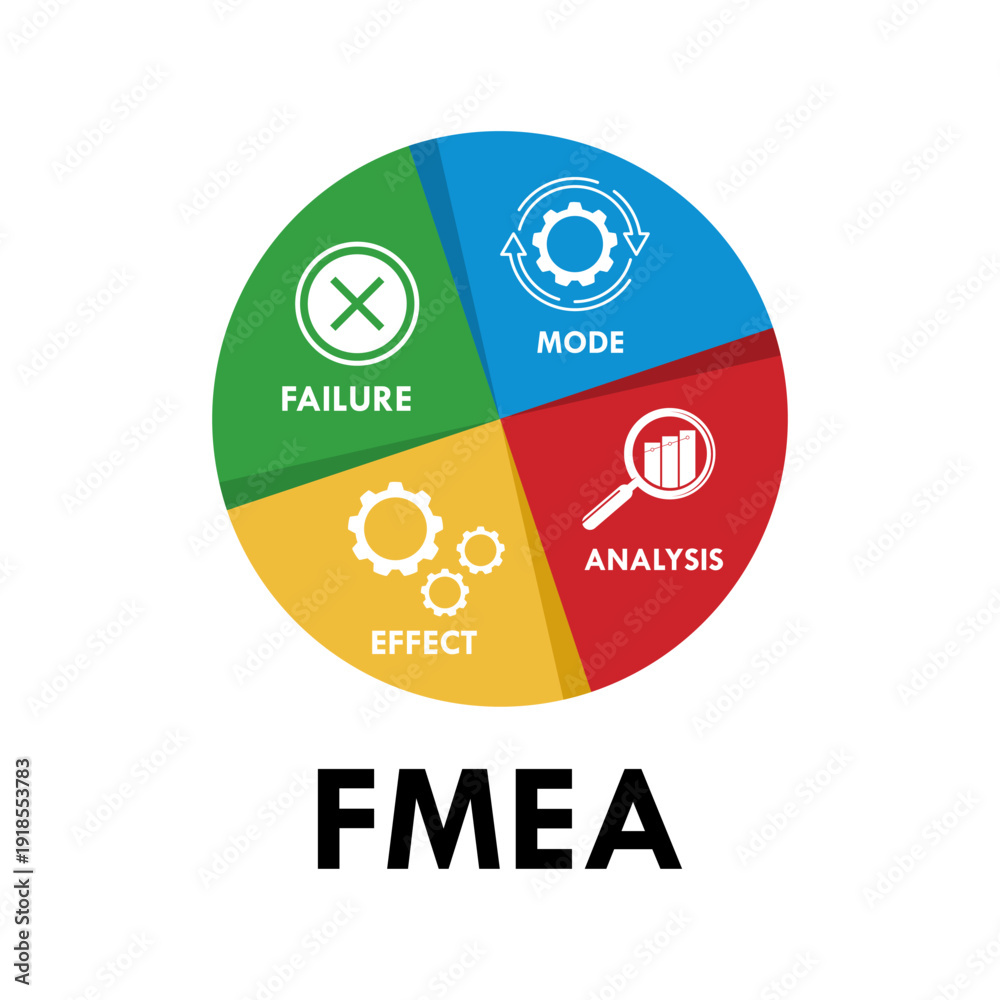 FMEA process infographic logo featuring colorful icons for Failure ...