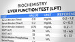 © DETHAL - Liver Function Test Report. LFT, ALT AST Bilirubin Analysis, Enzyme Levels Assessment, Hepatic Health Screening, Clinical Monitoring Insights and Diagnostic Evaluation. Random LFT Test Report. 2D