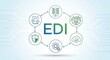 © zerot - Electronic data interchange process diagram with central EDI acronym.