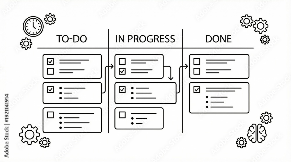 Kanban board with three columns: To-Do, In Progress, and Done ...