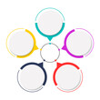 © Aiman Azmi - Five interconnected circles with colored arrows pointing to the center