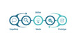 © ahmat - Design Thinking Process Empathize Ideate Prototype.