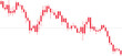 © Dipta - Red candlestick chart showing bearish trend and market decline with dotted horizontal line indicating price level