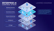 © forestgraphic - Enterprise AI Control Stack layered diagram - isometric infographics technology vector with icons for AI applications, automation, agents, control and monitoring, governance policy, business outcomes