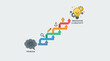 © Ch Talha - Ladder of success showing the path from problem to innovation and creativity, step by step forward to achieve powerful results, business growth strategy with lightbulb idea and solution icons.
