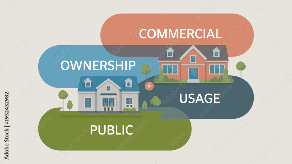 An infographic illustrating the different types of property ownership ...