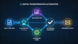 © Imam Chambali Chalim - Artificial intelligence automation workflow concept with connected digital nodes representing smart business process automation and productivity technology.